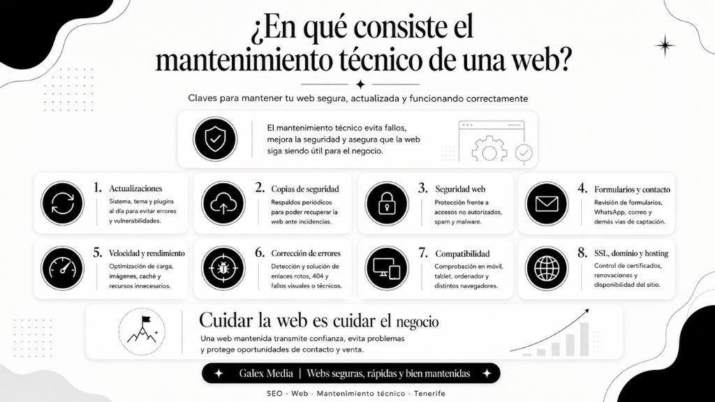 en qué consiste el mantenimiento técnico de una web (2)