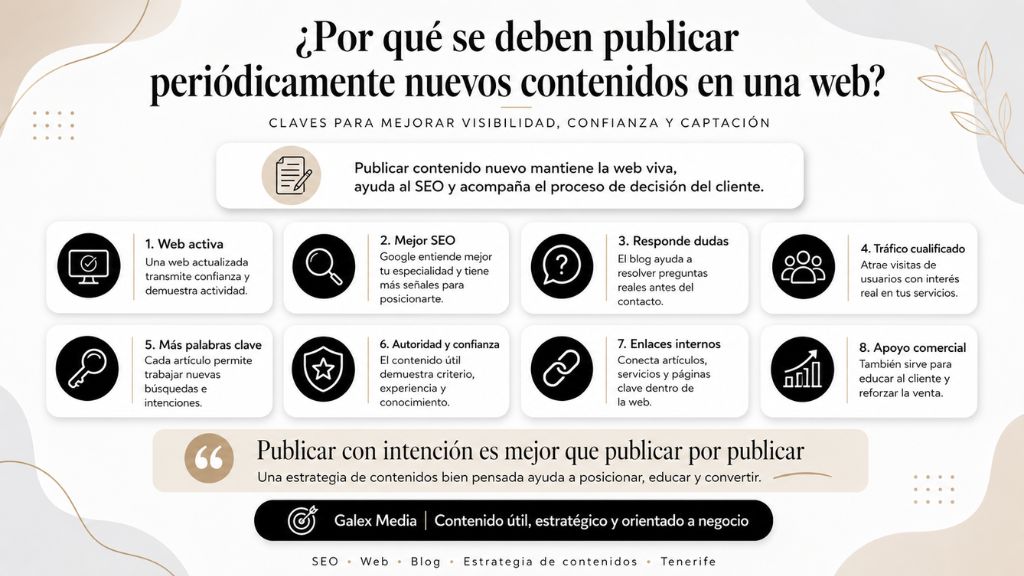 ¿por qué se deben publicar periódicamente nuevos contenidos en una web (1)